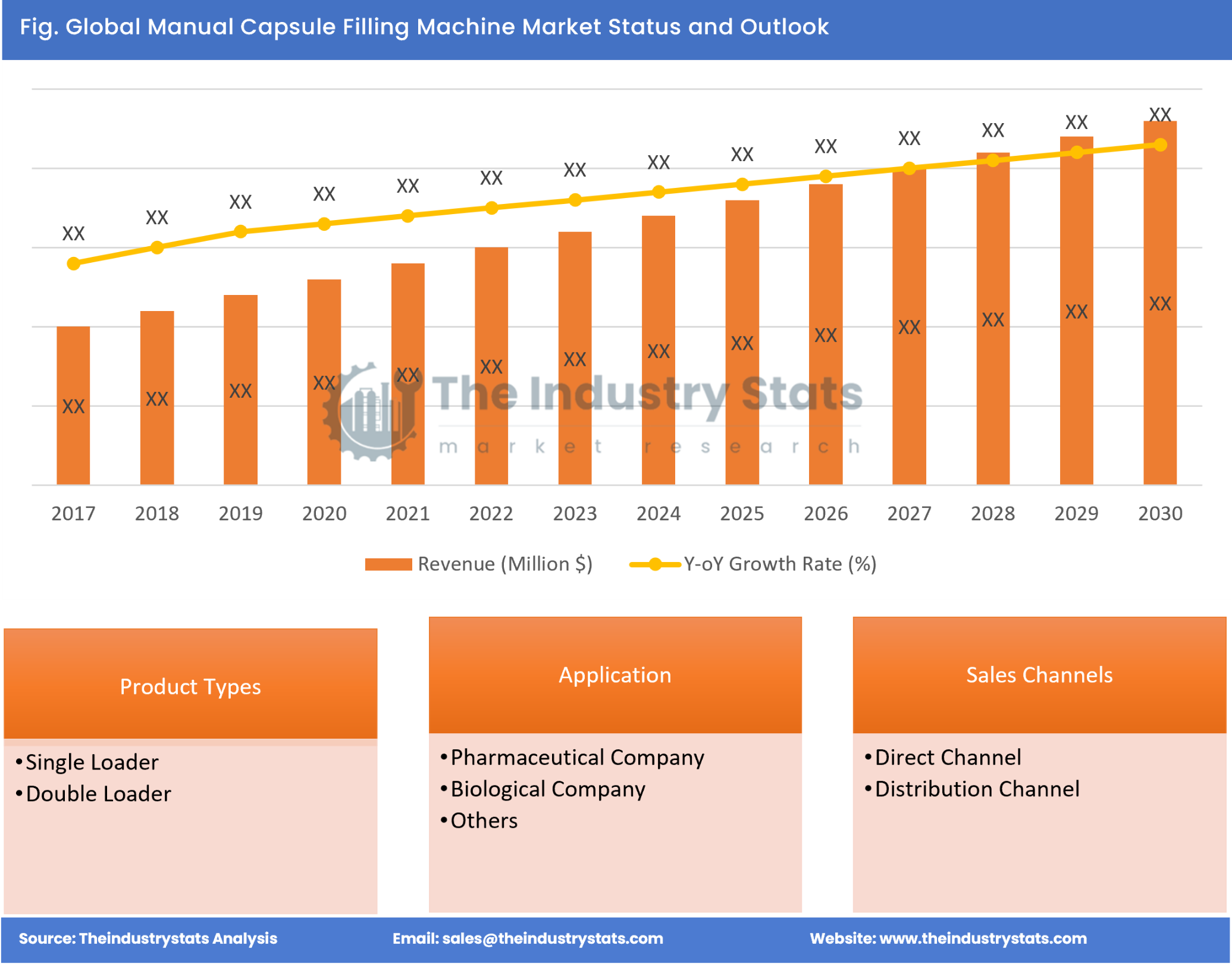 Manual Capsule Filling Machine Status & Outlook